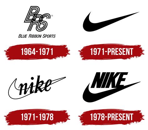 nike symbol meaning|who made nike logo.